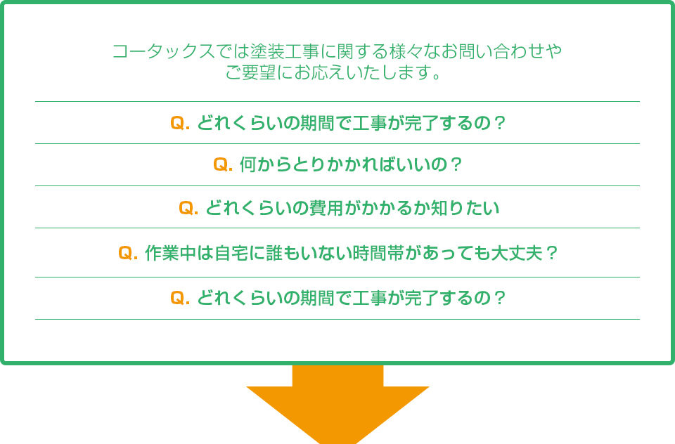 コータックスでは塗装工事に関する様々なお問い合わせやご要望にお応えいたします。 Q. どれくらいの期間で工事が完了するの？ Q. 何からとりかかればいいの？ Q. どれくらいの費用がかかるか知りたい Q. 作業中は自宅に誰もいな時間帯があっても大丈夫？ Q. どれくらいの期間で工事が完了するの？